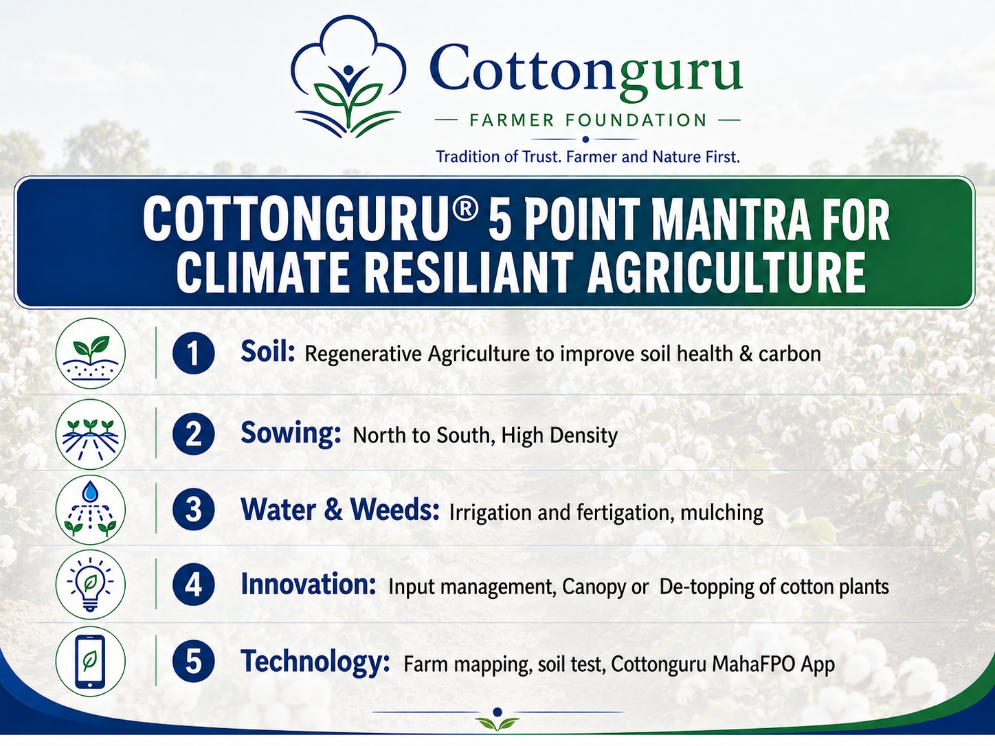 Climate Resilient Agriculture Programme